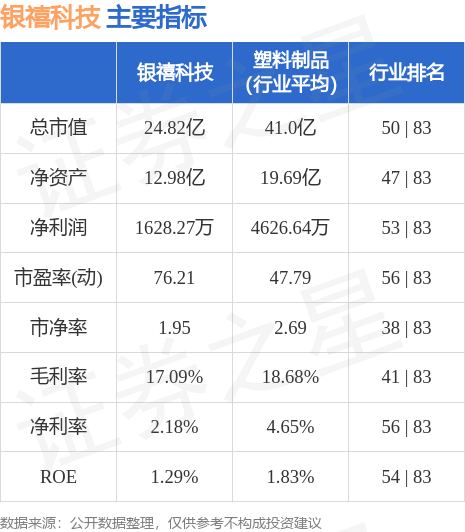 嘉银科技盘中异动 股价大涨5.48%报9.53美元