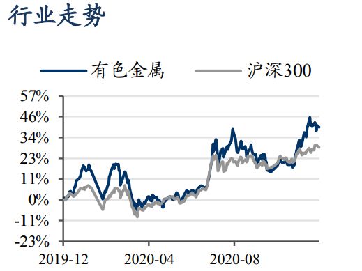 牛市早报｜铜产业高质量发展实施方案印发，九单位：增开银发旅游列车