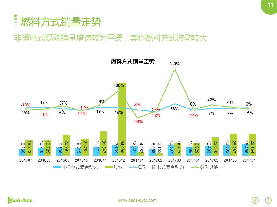 1月全球纯电和插电式混动汽车销量同比增长17.7%，环比下降35%