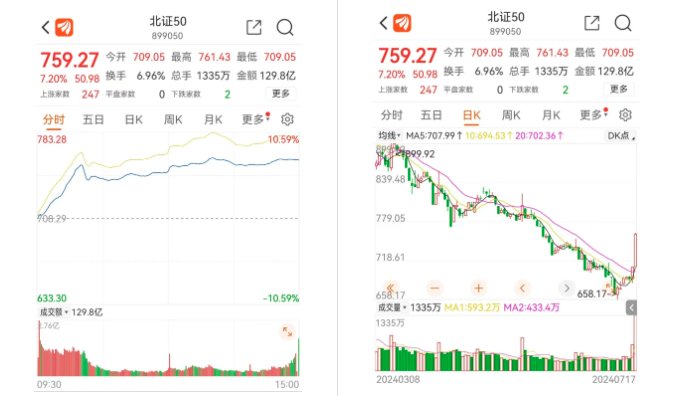 券商2024年业绩普遍预喜，自营业务成主因