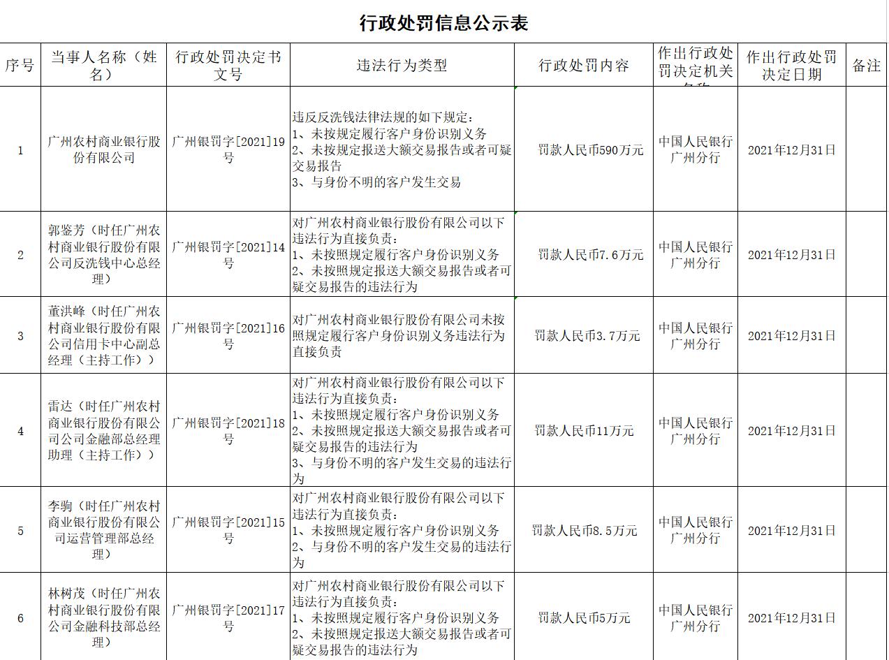 立体追责，退市左江大额罚单落地