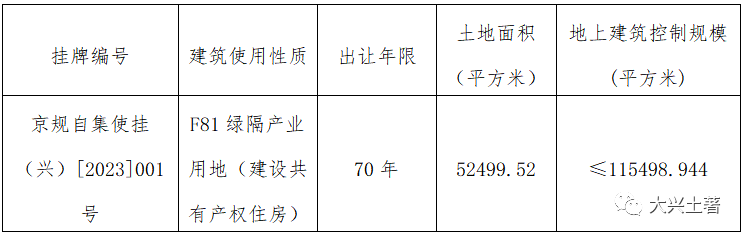 保利、金茂联合体87亿元拿下北京市三间房地块，“打包出让”组合地块成新常态