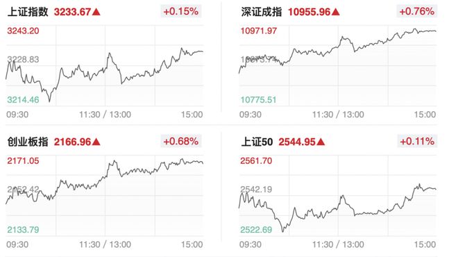 智驾概念股午后集体走高 佑驾创新涨超9%比亚迪电子涨超6%