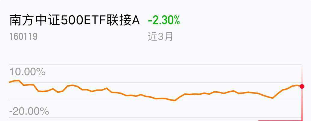 沪指站稳3300点，“会分红的”中证A500ETF摩根(560530)、中证A50ETF指数基金(560350)均收涨近1%