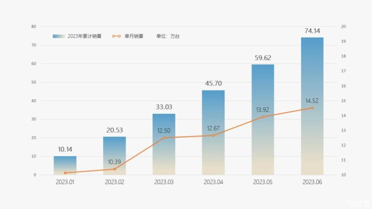 转转集团：春节期间二手潮奢商品累计交易量同比增长25%