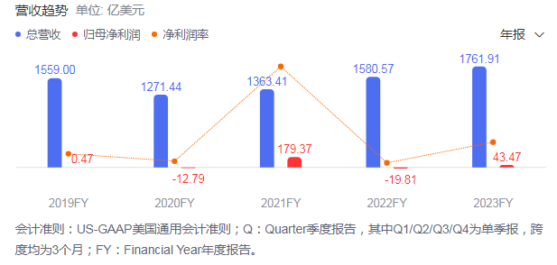 国际乒联：将公布2023年和2024年财务报表