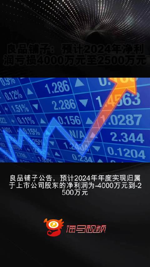 今日资本再抛减持计划 良品铺子2024年预亏2500万到4000万