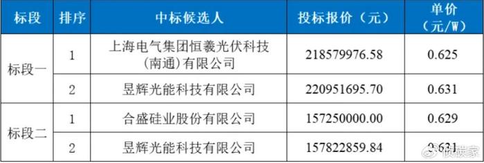 晶科能源起诉WEL公司：专利战再升级，光伏市场格局或生变