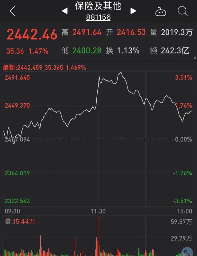 盘中必读|今日共95股涨停，市场全天震荡走高创指收涨近2%，阿里概念集体大涨