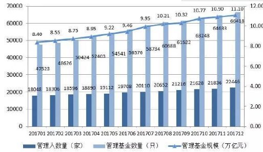 1月备案私募证券产品数超700只，百亿量化私募宽德以48只产品居首