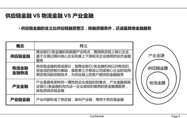 应收账款电子凭证终迎“正名”，供应链金融新规如何影响银行、企业、中介平台？