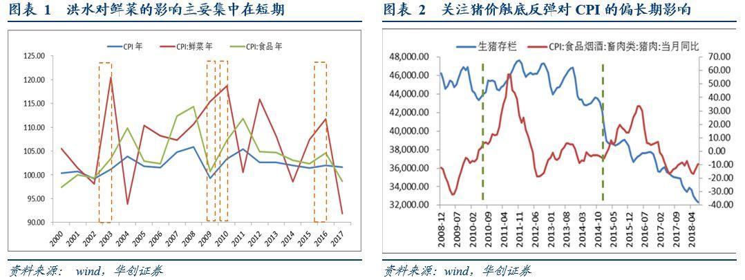 机构：通胀的上行似乎不能完全归咎于季节因素