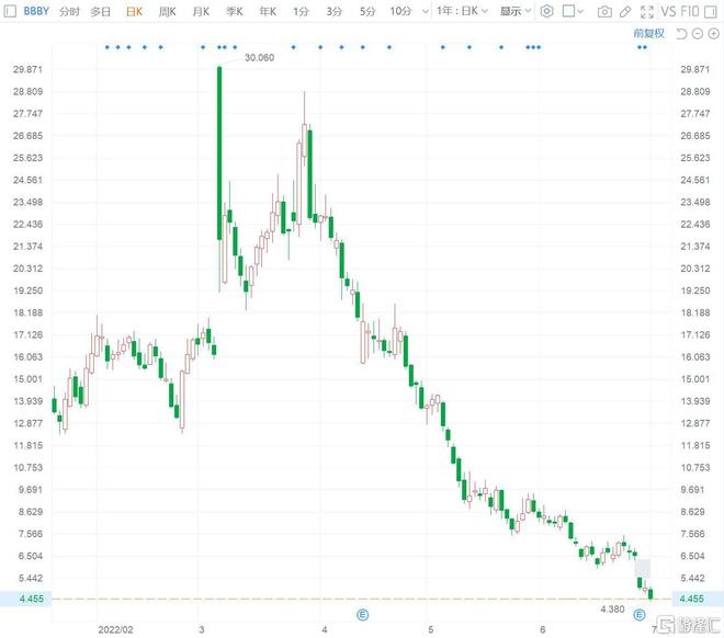 RBC Capital下调Lyft目标价至21美元