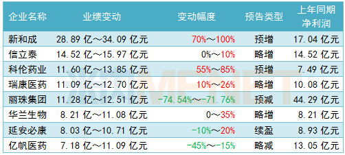 Q4业绩及今年盈利指引超预期 吉利德科学涨逾8%