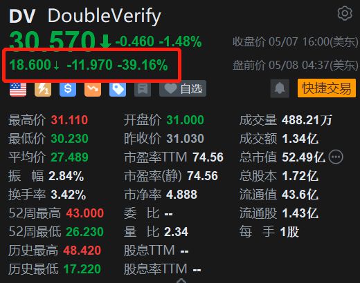 Q1业绩指引略显保守 Vertiv Holdings盘前跌超9%