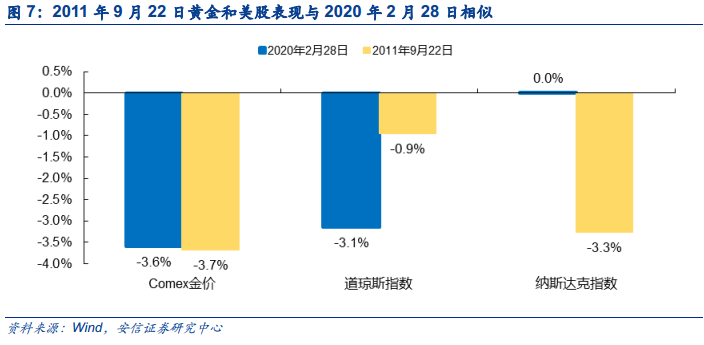 分析师：不会对降息预期趋近于零感到惊讶