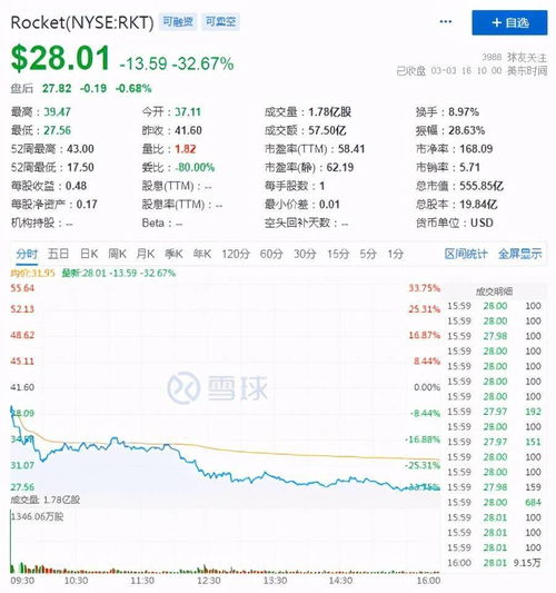 温尼巴格实业盘中异动 股价大跌5.01%