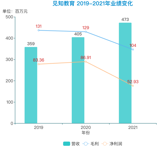 见知教育盘中异动 下午盘股价大跌7.46%