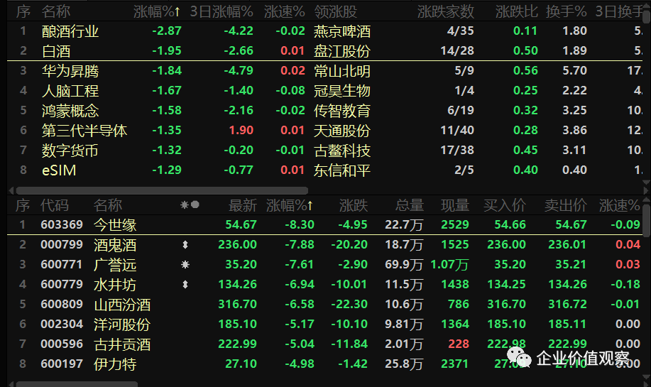 互联网科技包装盘中异动 下午盘股价大涨5.20%报0.340美元