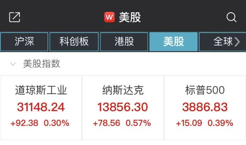 房多多涨逾20%