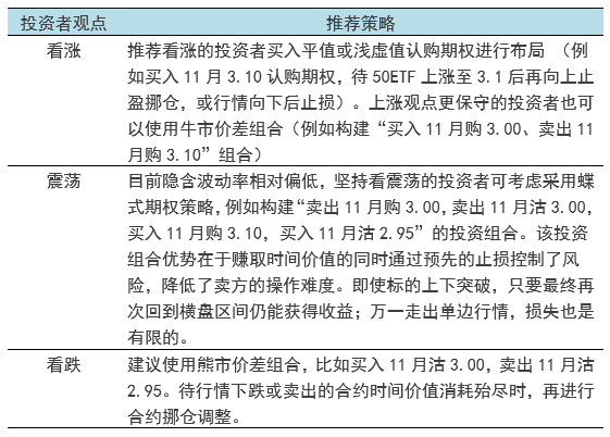 情绪明显好转，投顾看好未来3个月行情！一线投资者问卷调查来了