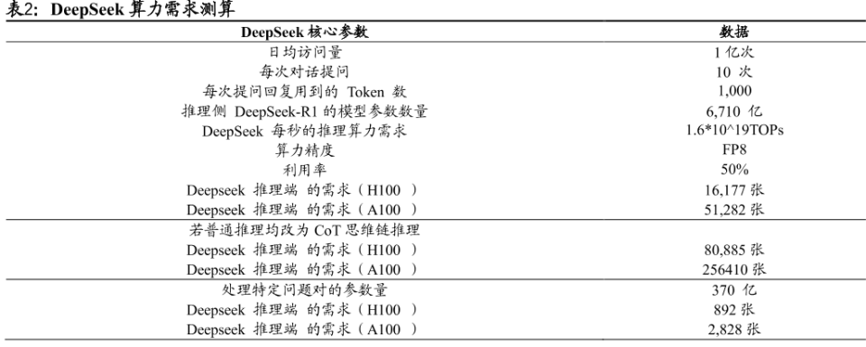 浪潮数字企业早盘涨近5% 浪潮海岳大模型已接入DeepSeek