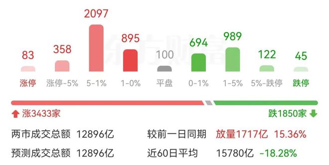 DeepSeek概念股集体下挫，这波行情暂告一段落？