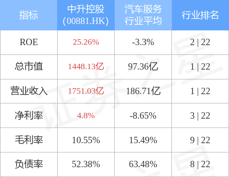 花旗：维持绿城管理控股“买入”评级 目标价下调至3.55港元