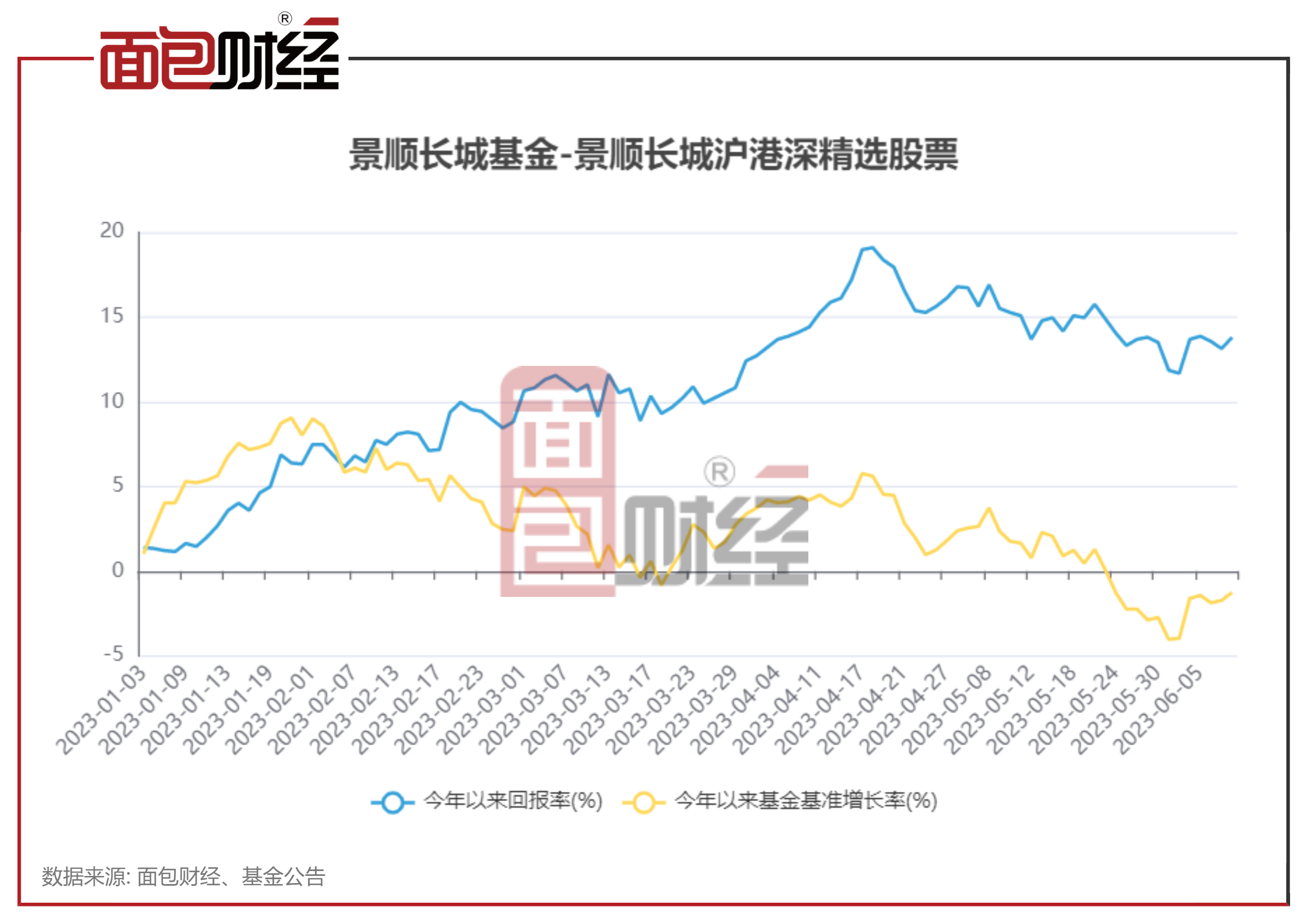 11只基金近一年业绩超40%，景顺长城科技军团业绩表现亮眼