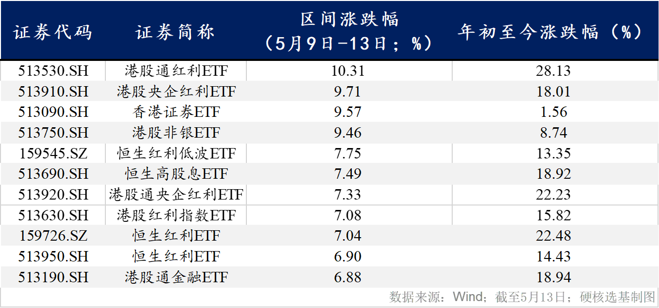 红利或迎低位布局良机 长城中证港股通高股息指数QDII即将发行