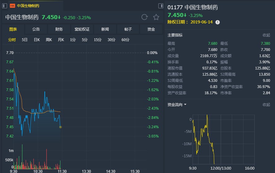 中信里昂：维持哔哩哔哩-W“跑赢大市”评级 游戏收入年增80%