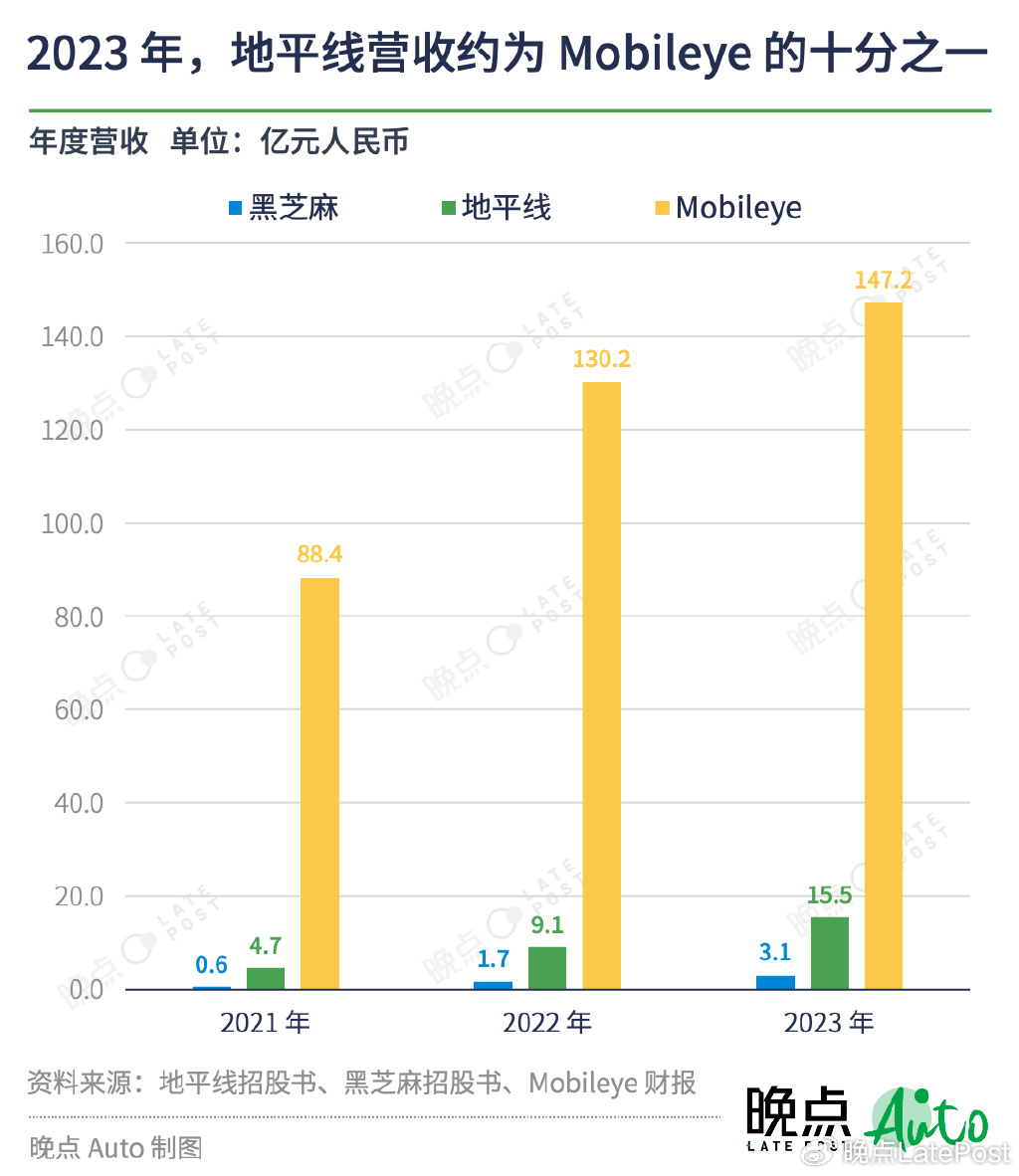 美银证券：自动驾驶零件的潜在需求得以扩大 一举上调耐世特评级至“买入”