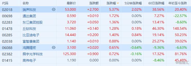 小摩：预计比亚迪股份3月底公布业绩将温和且超预期