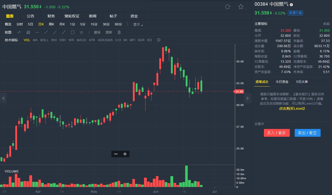 里昂：上调金山软件评级至非常确信“跑赢大市” 目标价升至57.1港元