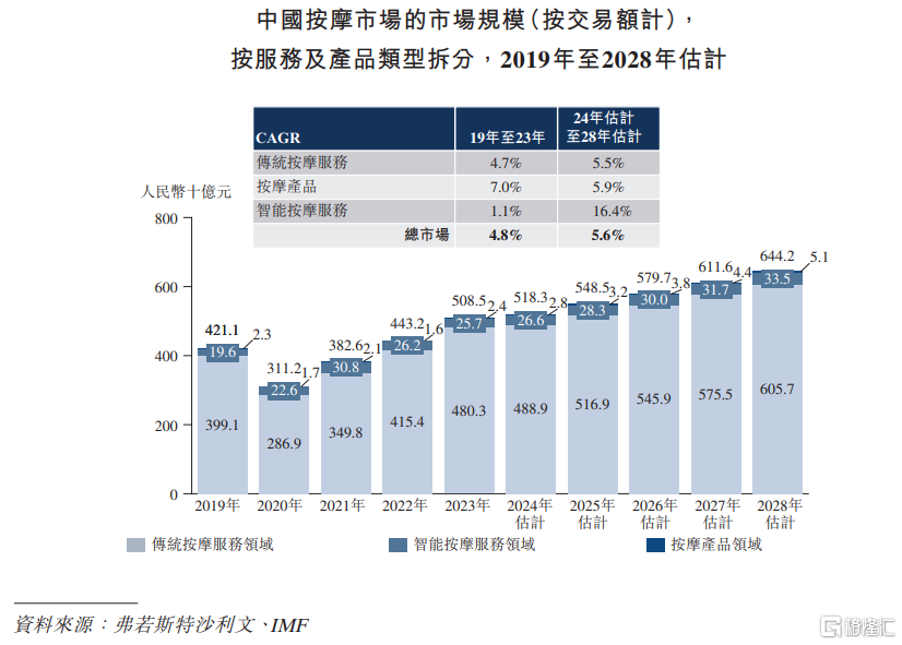 乐摩吧IPO：依赖单一业务、市场增长近乎停滞仍继续扩张 现金流吃紧却上市前分红套现4千万