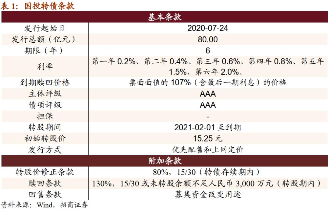 因可转债转股比例增加 中信银行股东中信金控持股比例被动稀释至64.95%