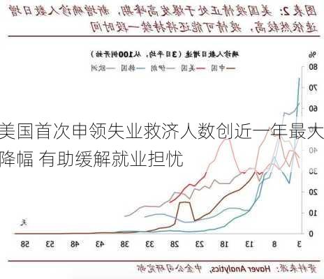 美国上周首次申领失业救济人数为21.3万人