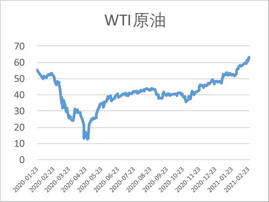 美国30年期国债中标收益率高于发行前交易水平