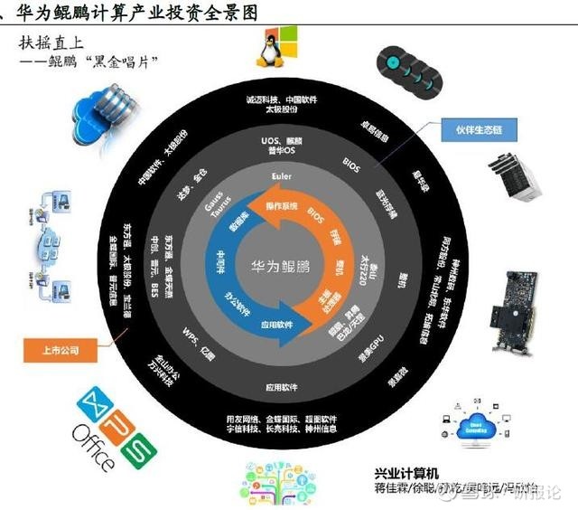 盘前机会前瞻|华为云官宣！DeepSeek V3/R1满血版上线，这几家公司与华为在昇腾、鲲鹏等领域已展开深度合作（附概念股）