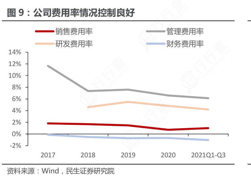 应用材料公司当期营收预测乏力