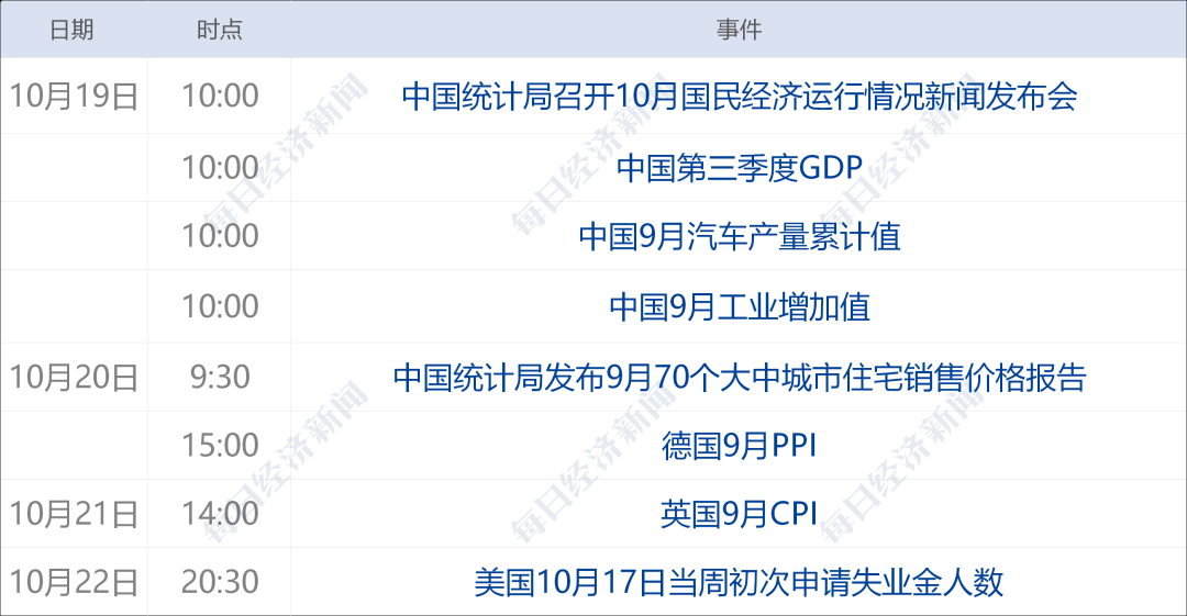 港交所新股市场筹划重要改革 有望吸引更多企业“A+H”上市