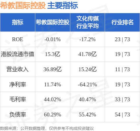 希教国际控股附属拟出售白银明德教育的股权