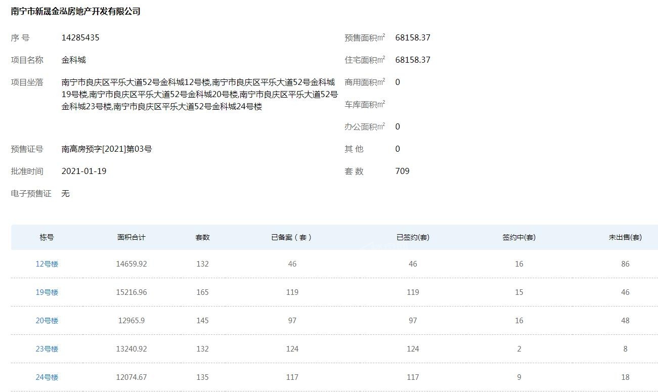 金科服务：主要股东金科地产将公开拍卖公司1.08亿股 持股比例降至9.24%