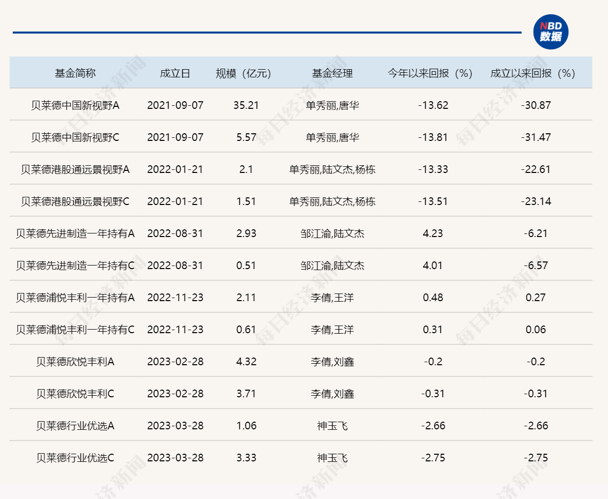 贝莱德基金副总经理洪霞因个人原因离任