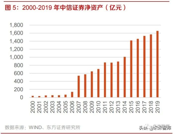 三大AMC划归中央汇金 旗下券商何去何从？