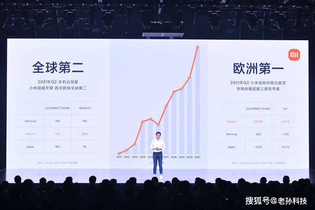 雷军：小米预计今年将继续保持30%以上增长速度